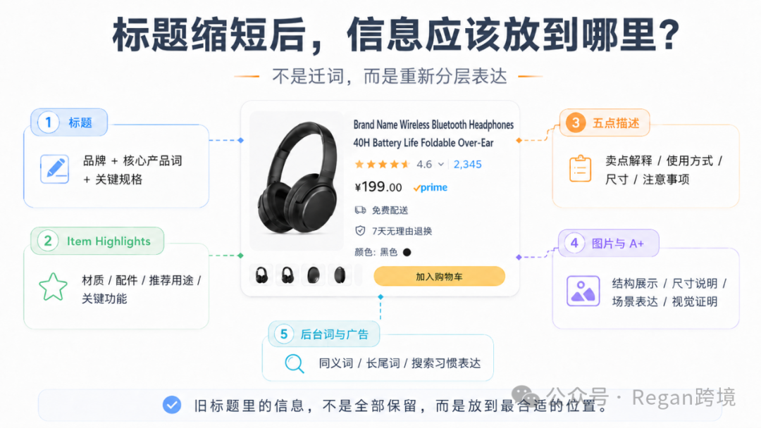 图片 【万字新规干货】亚马逊标题75字符完整拆解