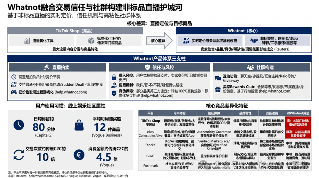 图片 直播拍卖收藏卡,这家公司四年估值翻七倍