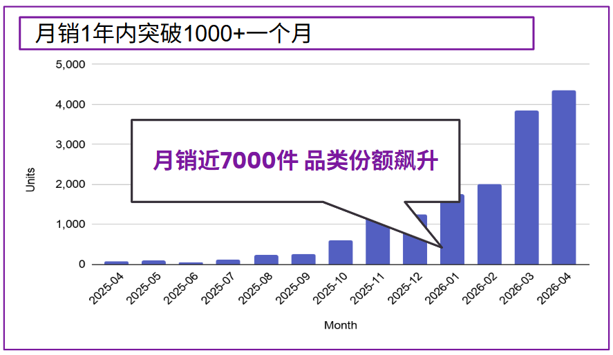 图片 从入驻到规模化:一文看懂新晋功能性床品卖家“月销破万件”的可复制模型