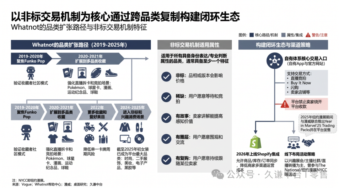 图片 直播拍卖收藏卡,这家公司四年估值翻七倍