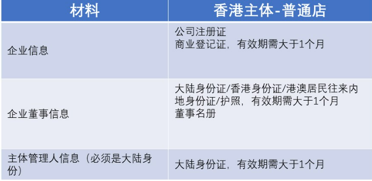 跨境电商平台Temu怎么样?Temu平台特点、入驻条件、所需材料及开店入驻流程详解