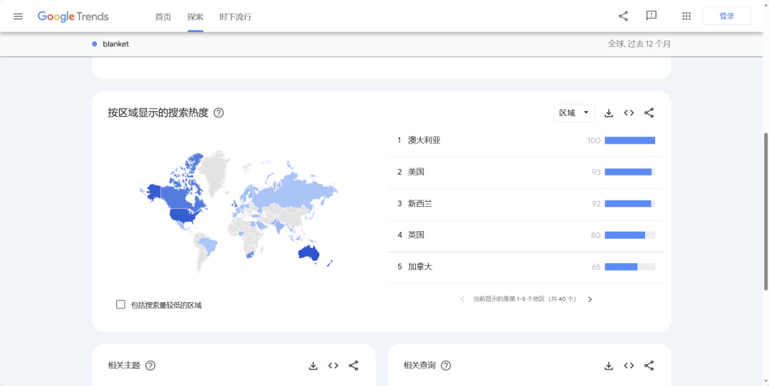 年末定制需求进入搜索排名前10,“Blanket毛毯”市场潜力分析