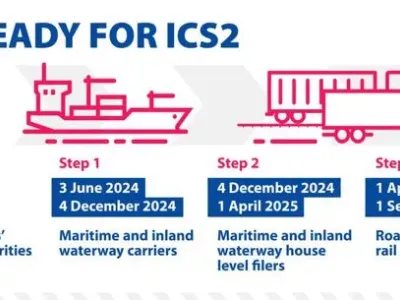 出口欧盟注意！ICS2新规你需要知道这些！