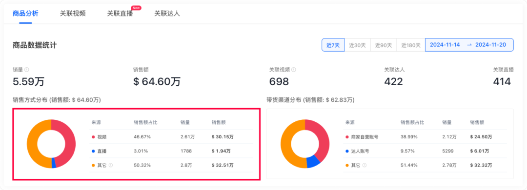 黑五狂欢！运动饮料7天销量突破5.59万，销售额64.6万美元