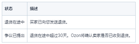 退货在途中规则