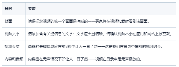 ozon新手指南视频封面要求汇总
