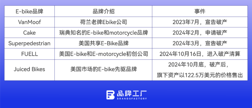 造无人机和卖配件的，都在入局这个赛道