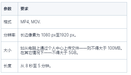 ozon新手指南对视频的要求汇总