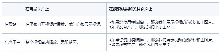 ozon新手指南视频封面要求汇总