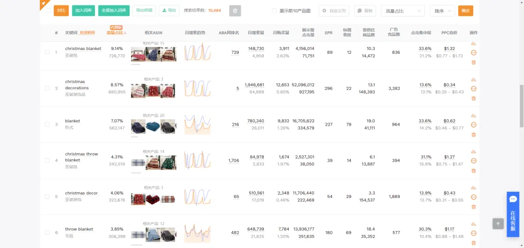 年末定制需求进入搜索排名前10，“Blanket毛毯”市场潜力分析