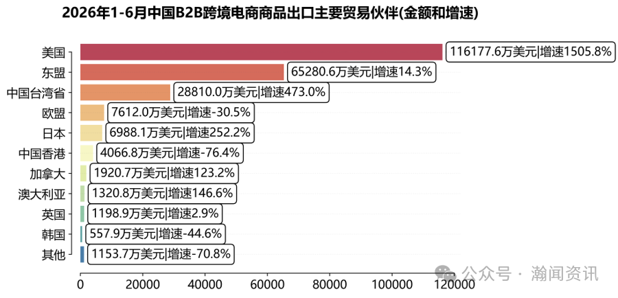 图片 中国跨境电商进出口简报(2026年6月更新)