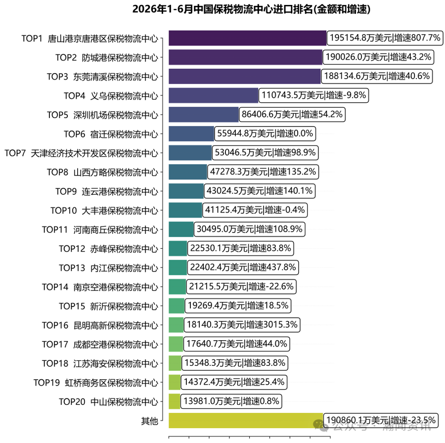 图片 中国跨境电商进出口简报(2026年6月更新)