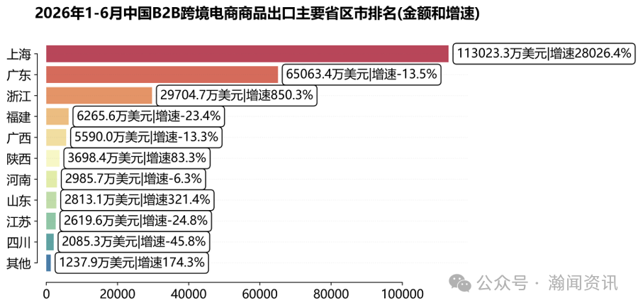 图片 中国跨境电商进出口简报(2026年6月更新)