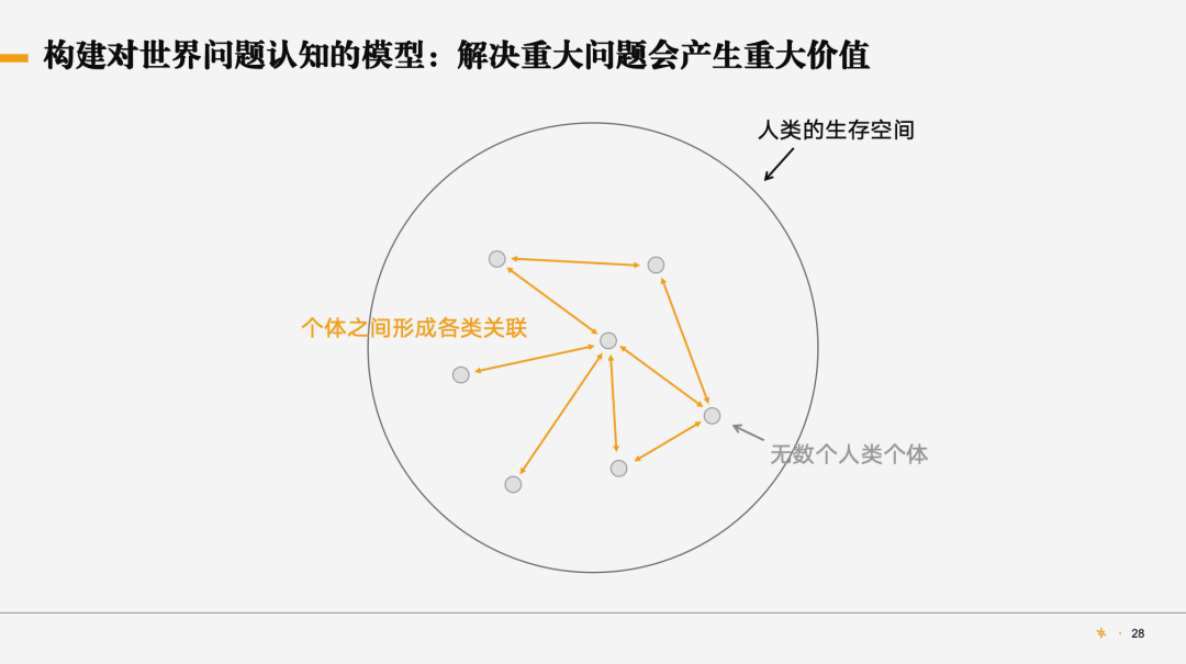 图片 对话姚颂:不想 boring,那就继续开心地 suffering