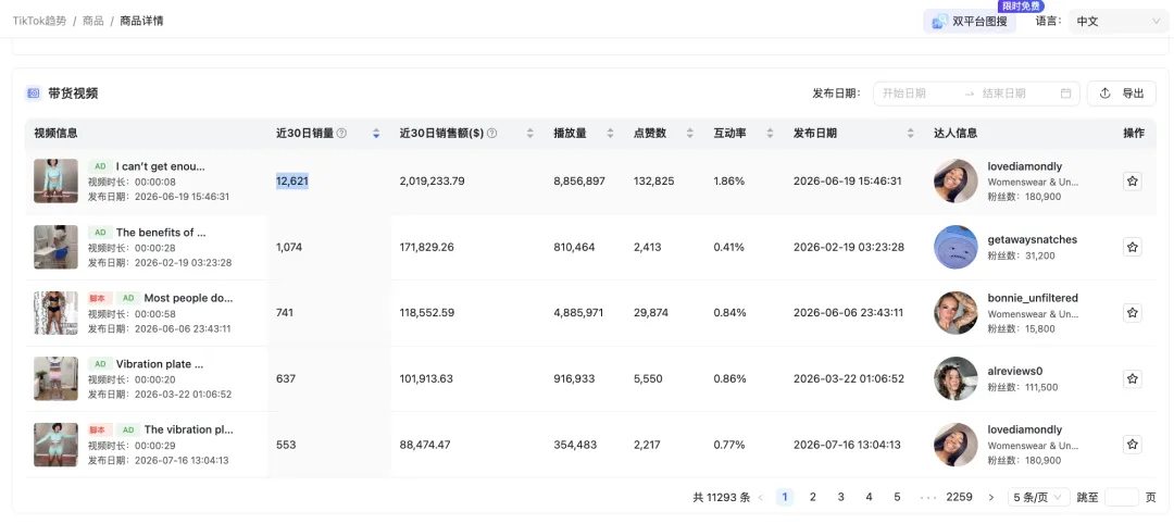 上架15个月销售额突破1900万美元!一块小众健身板在TikTok卖爆了