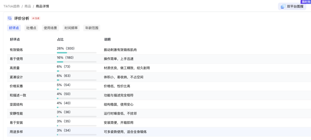 图片 上架15个月销售额突破1900万美元!一块小众健身板在TikTok卖爆了