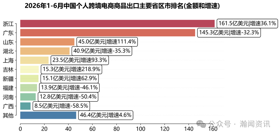 图片 中国跨境电商进出口简报(2026年6月更新)