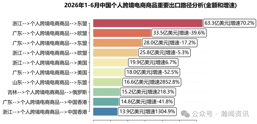 图片 中国跨境电商进出口简报(2026年6月更新)