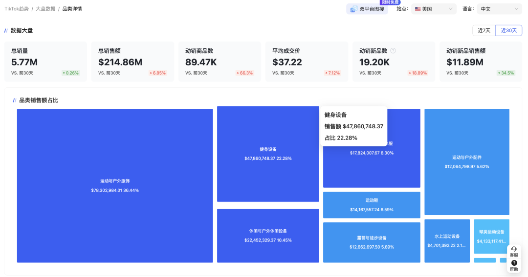 图片 上架15个月销售额突破1900万美元!一块小众健身板在TikTok卖爆了