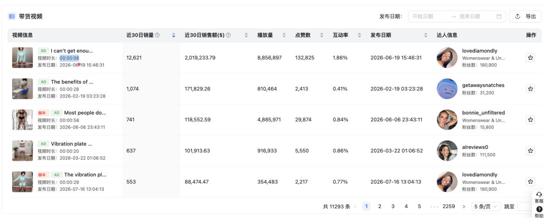 上架15个月销售额突破1900万美元!一块小众健身板在TikTok卖爆了