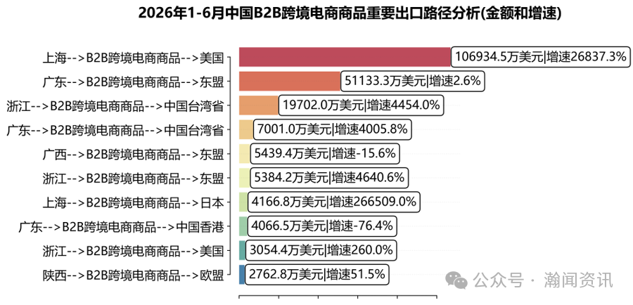 图片 中国跨境电商进出口简报(2026年6月更新)