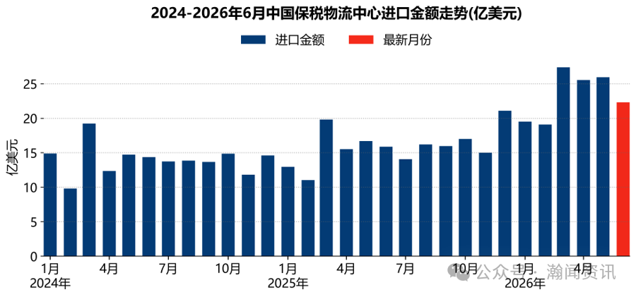 图片 中国跨境电商进出口简报(2026年6月更新)