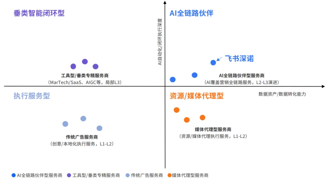 图片 工具堆不出确定性增长,飞书深诺Marvy 2.0重构出海AI营销范式