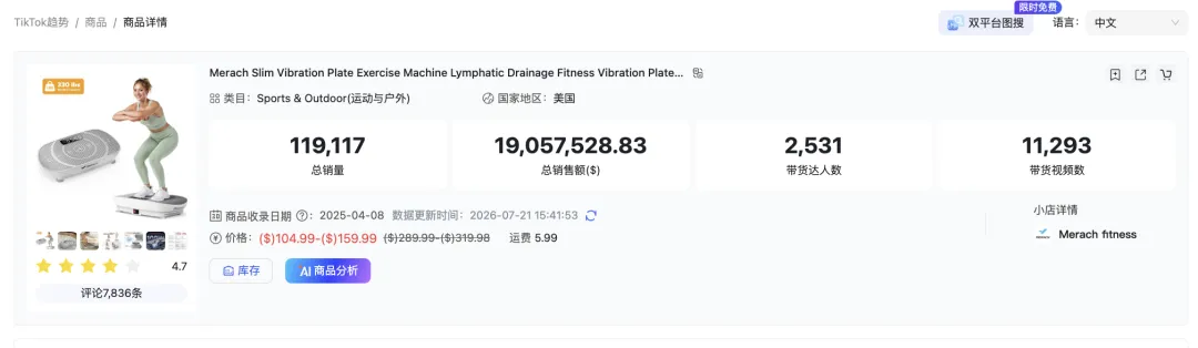 图片 上架15个月销售额突破1900万美元!一块小众健身板在TikTok卖爆了