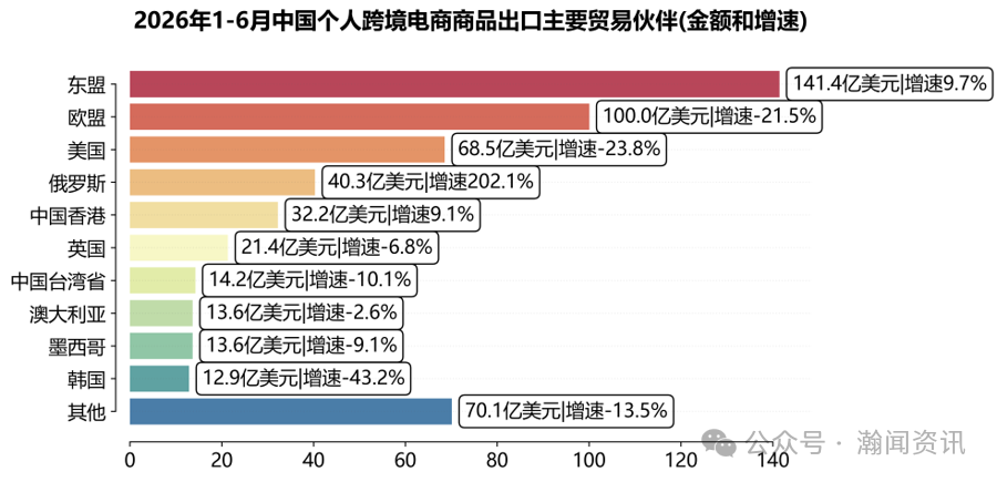 图片 中国跨境电商进出口简报(2026年6月更新)