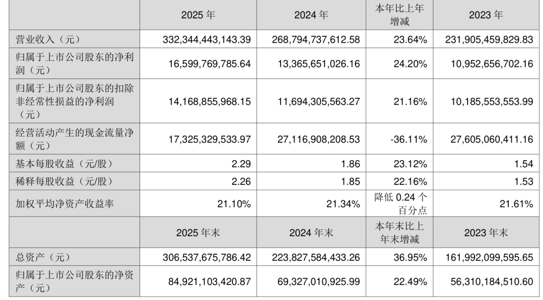 图片 一个潮汕姑娘干出3323亿帝国,“拧”出世界500强