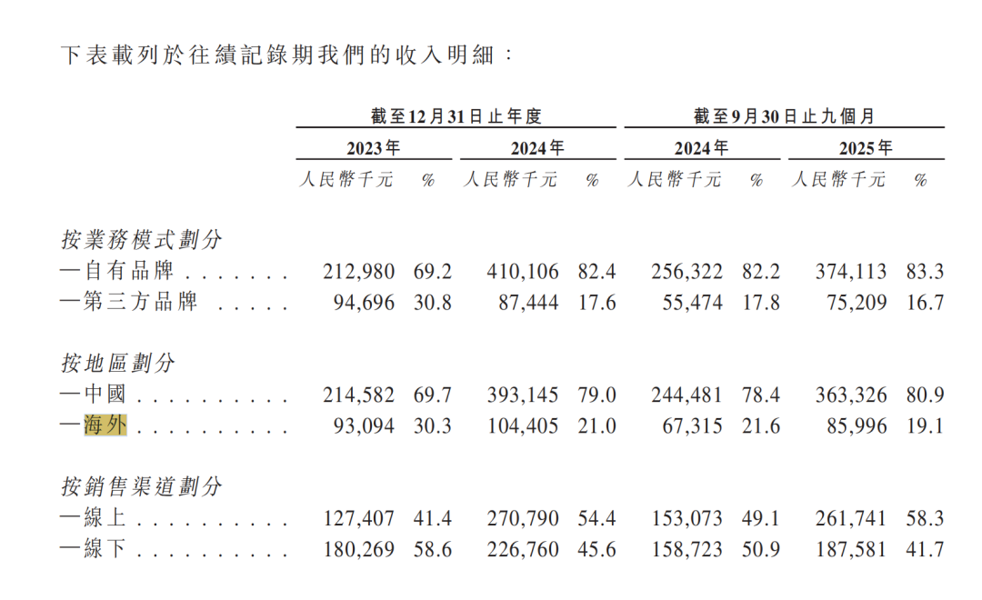 图片 出海“杠上”欧美巨头,顺德女老板用咖啡机年赚4.98亿!