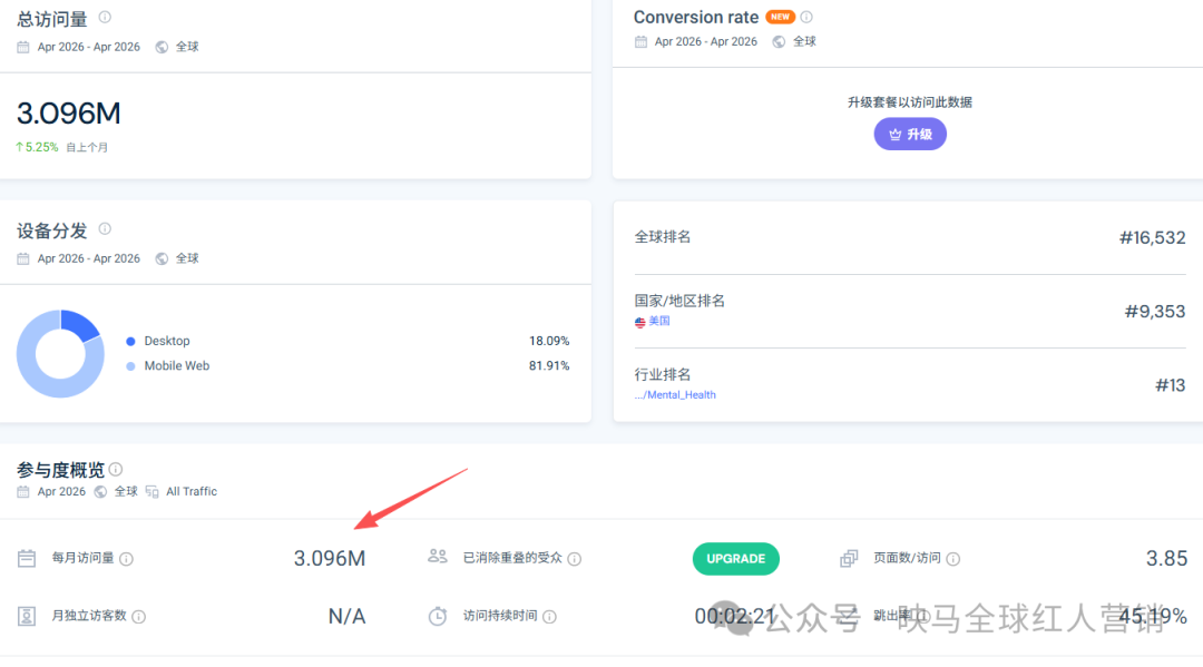 20美元耳塞，年销 2 亿美金？这个品牌把它做成了大生意！