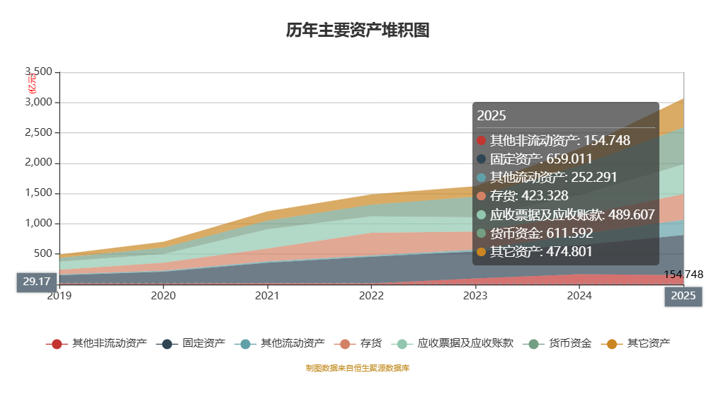 图片 一个潮汕姑娘干出3323亿帝国,“拧”出世界500强