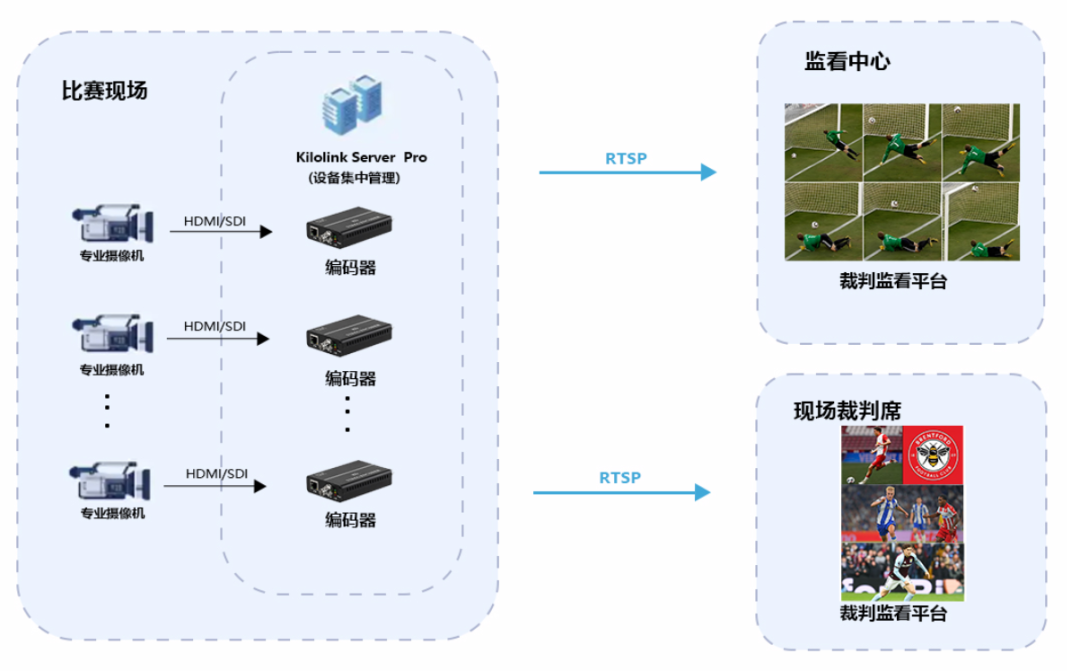 图片 中国队没去世界杯,深圳却踢进去了