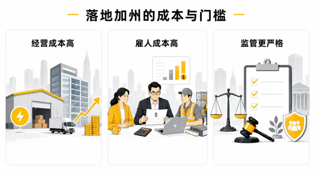 图片 美国州系列 | 加州:全球第四大经济体,也是出海企业最容易踩雷的州