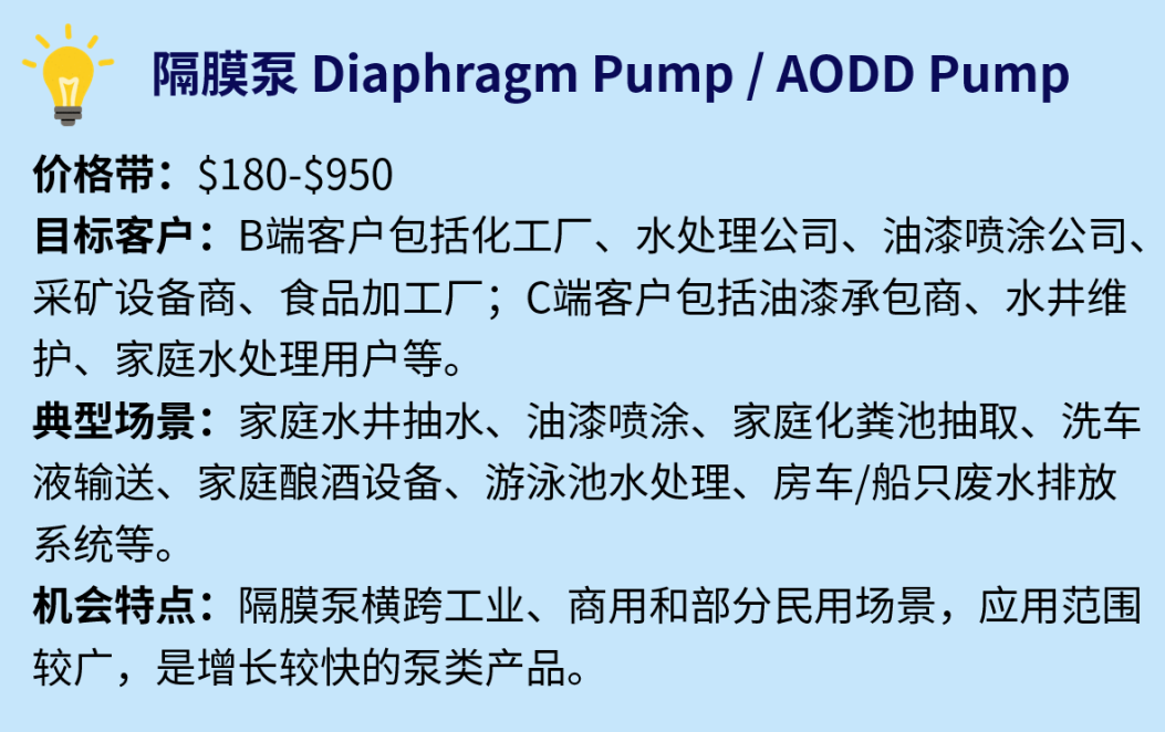 图片 2500美元客单!这些硬核零部件蕴藏巨大商机