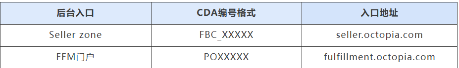 后台入口CDA编号格式入口地址