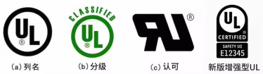 美国NRTL认证产品合规说明