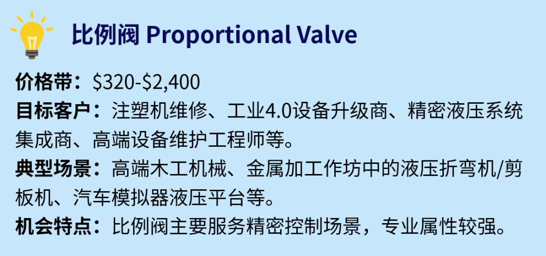 图片 2500美元客单!这些硬核零部件蕴藏巨大商机