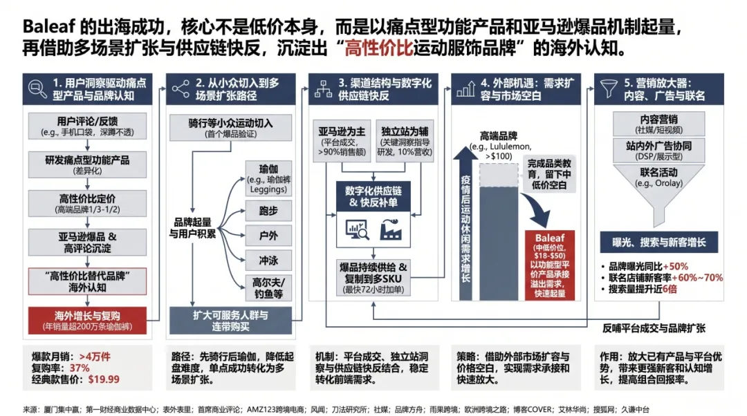 图片 老外的衣柜,多了一条中国瑜伽裤