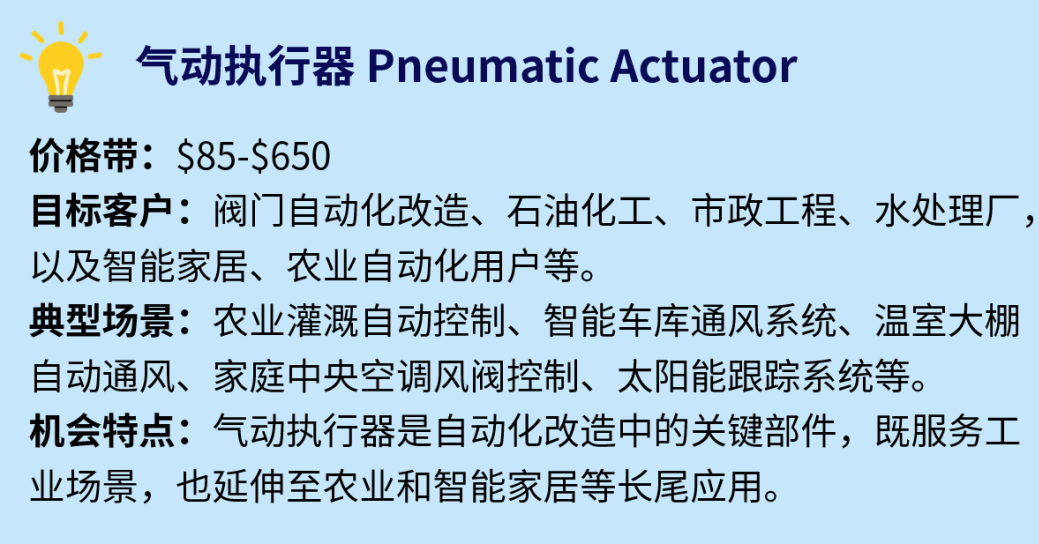 图片 2500美元客单!这些硬核零部件蕴藏巨大商机