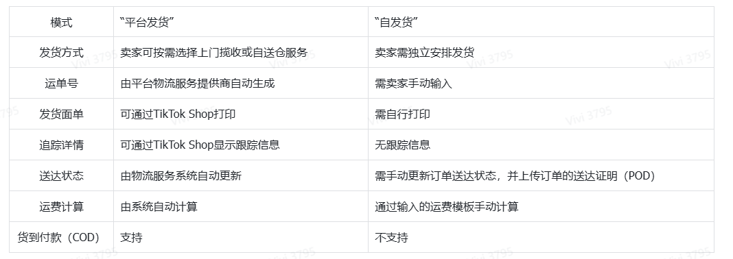 TikTok Shop印尼发货方式有哪些？TK印尼小店物流发货流程详解