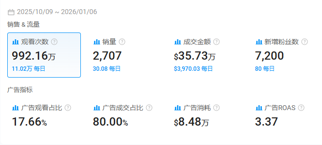 估值200亿！苏州又闯出个家电顶流，在海外狠狠赚了一把！