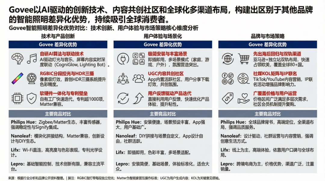 卖情绪年入40亿，深圳灯带称霸亚马逊