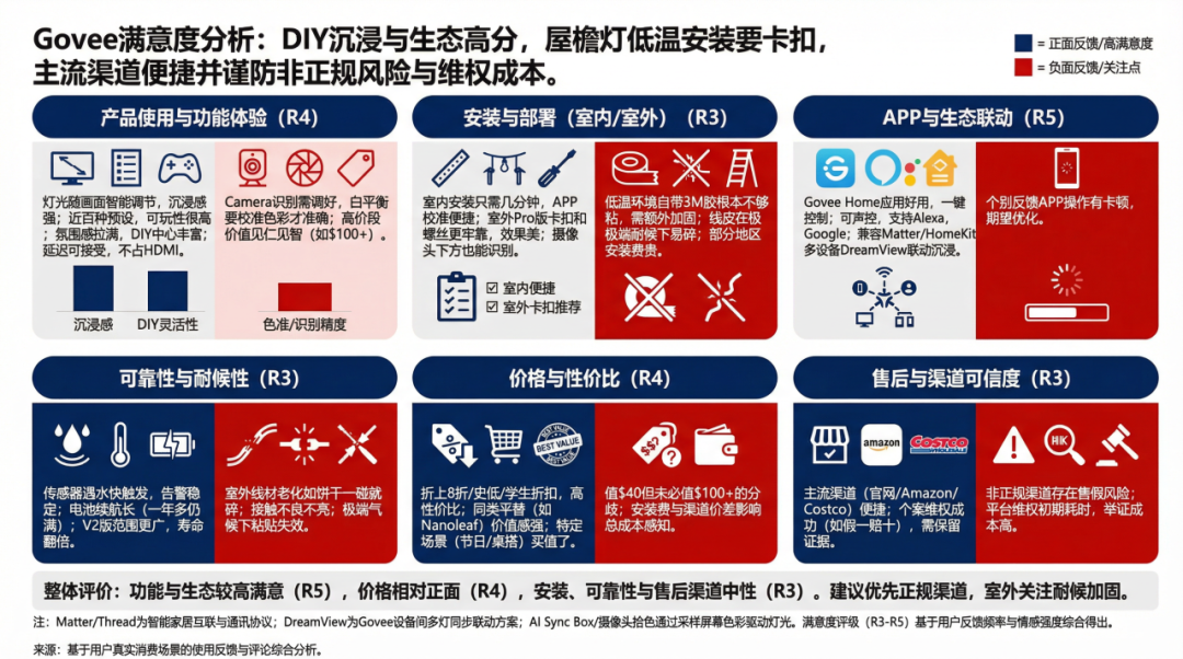 卖情绪年入40亿，深圳灯带称霸亚马逊