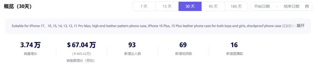 7700万播放炸场！TikTok卖家靠颜值手机壳狂揽700万