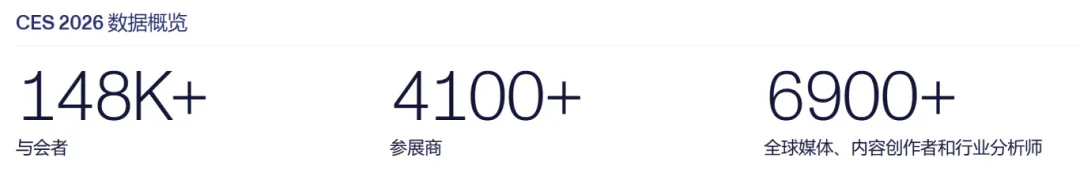 2026 CES（国际消费类电子产品展）最新黑科技产品