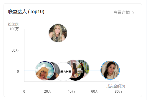 估值200亿！苏州又闯出个家电顶流，在海外狠狠赚了一把！