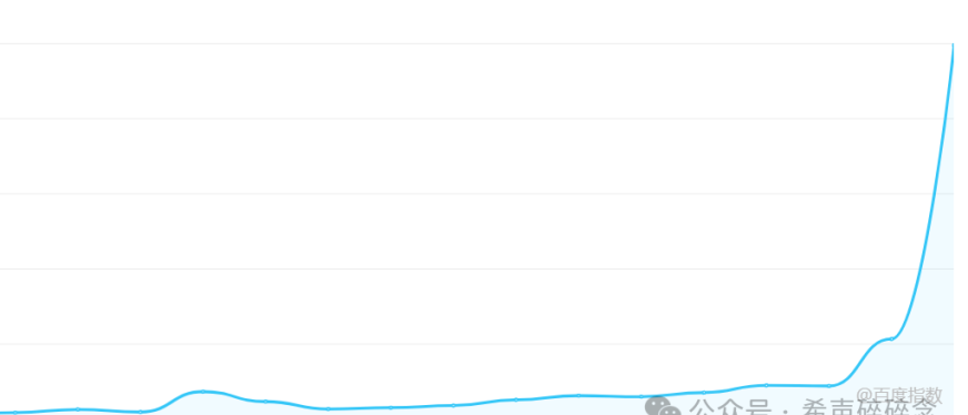 黑神话悟空爆火,这3种赚钱机会别错过