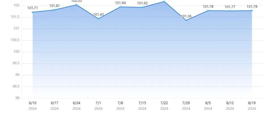 开学季、结婚季及奥运余热带动相关产品热销